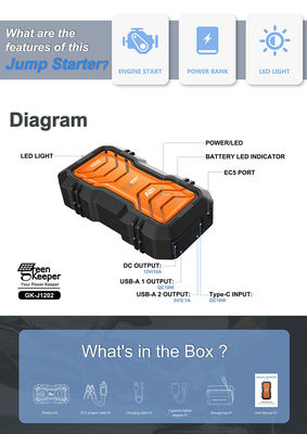 QC 18W εισροή GreenKeeper UltraSafe Super Condensator 2000A μπαταρία Jump Starter με φως LED