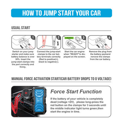 UltraSafe 12V 24V 2000A Fit Jump Starter Power Bank με μεγάλη χωρητικότητα 16000mAh/59.2Wh